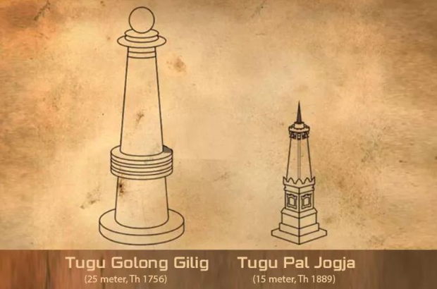 Sejarah Tugu Jogja