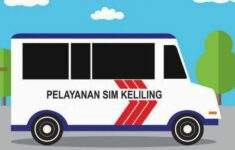 Sim Keliling Bantul