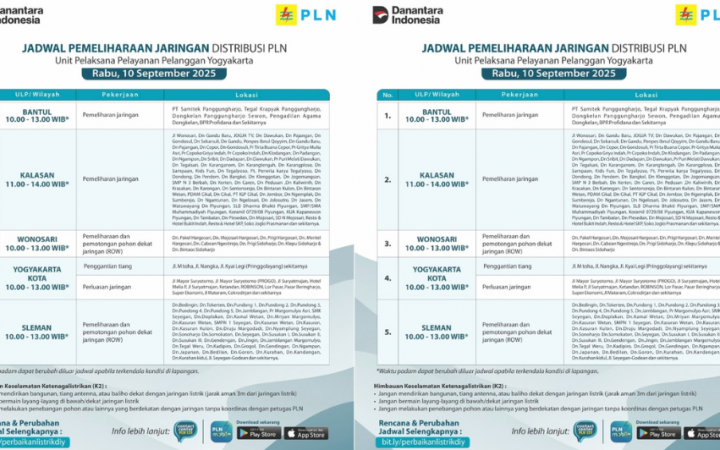 Jadwal Pemadaman Listrik Jogja Hari ini 10 September 2025