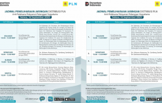 Jadwal Pemadaman Listrik Jogja Hari ini 16 September 2025