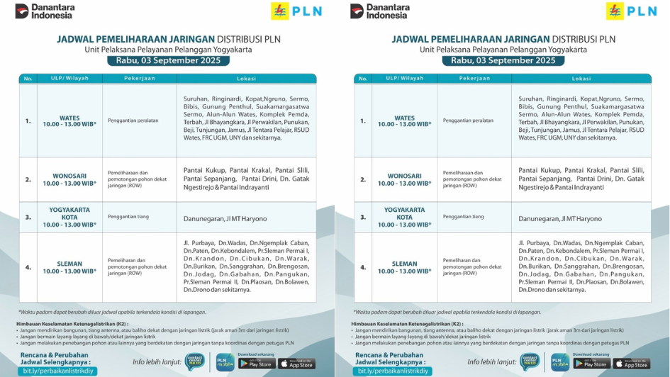 Jadwal Pemadaman Listrik Jogja Hari ini 3 September 2025, 4 Wilayah Terdampak