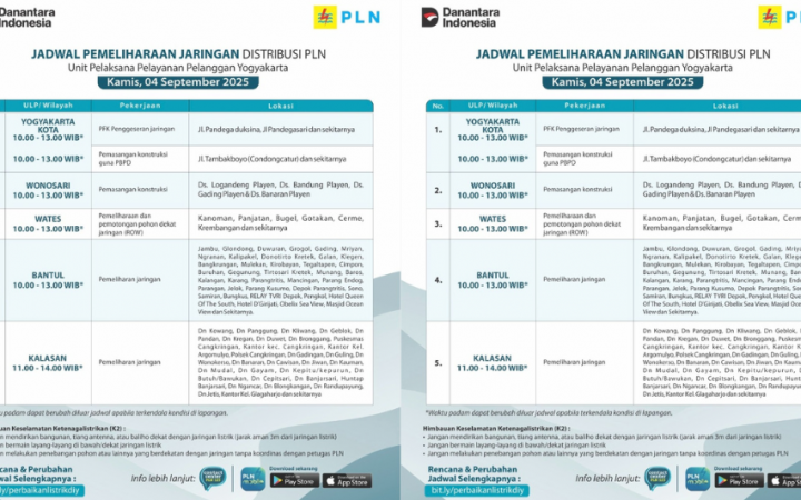 Jadwal Pemadaman Listrik Jogja Hari ini 4 September 2025, Cek Daftar 5 Wilayahnya