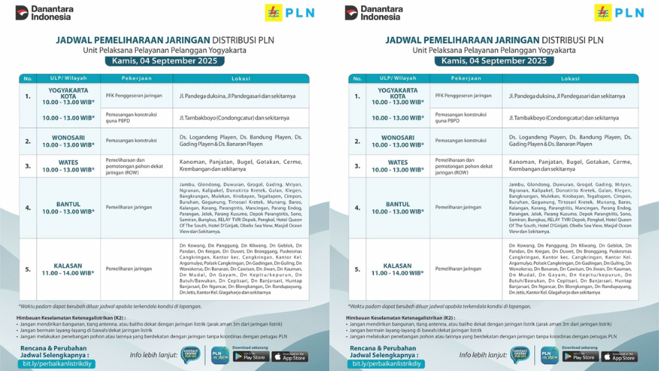 Jadwal Pemadaman Listrik Jogja Hari ini 4 September 2025, Cek Daftar 5 Wilayahnya