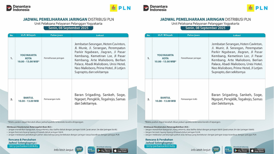 Jadwal Pemadaman Listrik Jogja Hari ini 8 September 2025