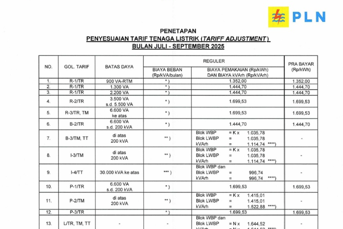Tarif Listrik PLN 22–28 September 2025 (Source: Web PLN)