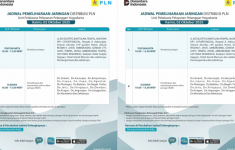 Jadwal Pemadaman Listrik Jogja Hari ini 2 Oktober 2025