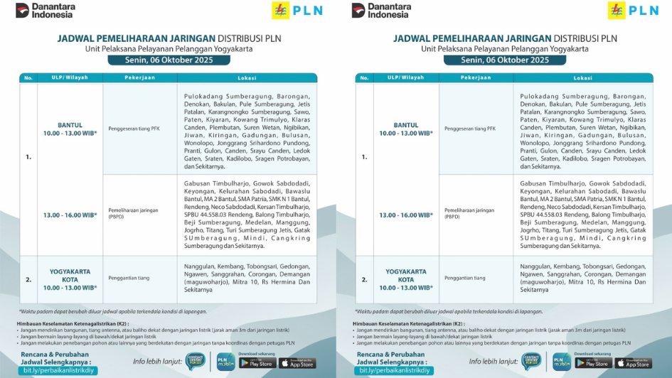 Jadwal Pemadaman Listrik Jogja Hari ini 6 Oktober 2025