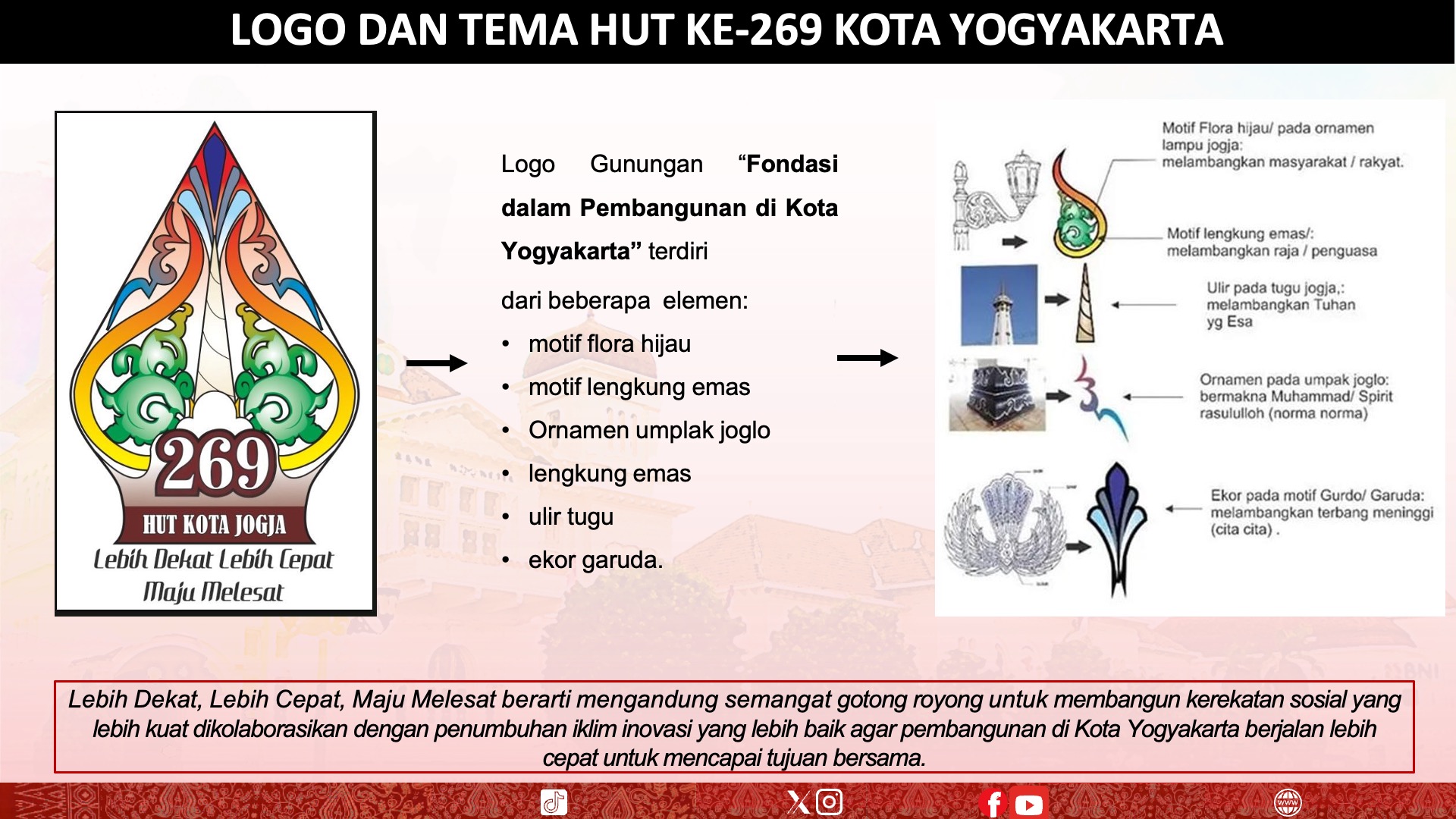 HUT Ke 269 Kota Yogyakarta