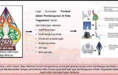 Daftar Event HUT ke-269 Kota Yogyakarta, Simak Jadwal dan Rangkaian Kegiatannya