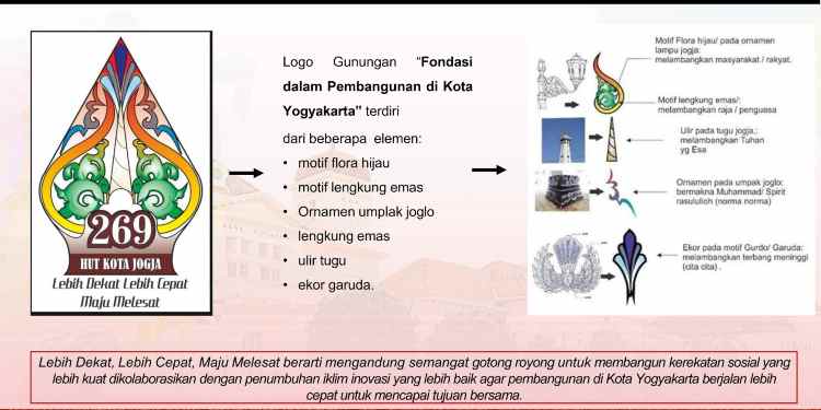 Daftar Event HUT ke-269 Kota Yogyakarta, Simak Jadwal dan Rangkaian Kegiatannya