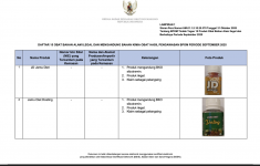 BPOM RI Ungkap Daftar 15 Obat Herbal Berbahaya (Source: BPOM)